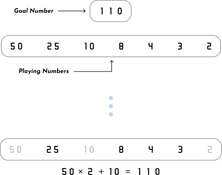 Overview diagram which shows an example game from Arithmus